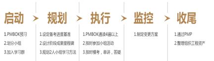PMP̄(w)