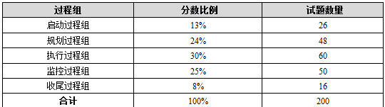 PMP試卷
