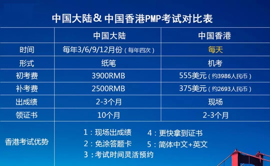 香港PMP
