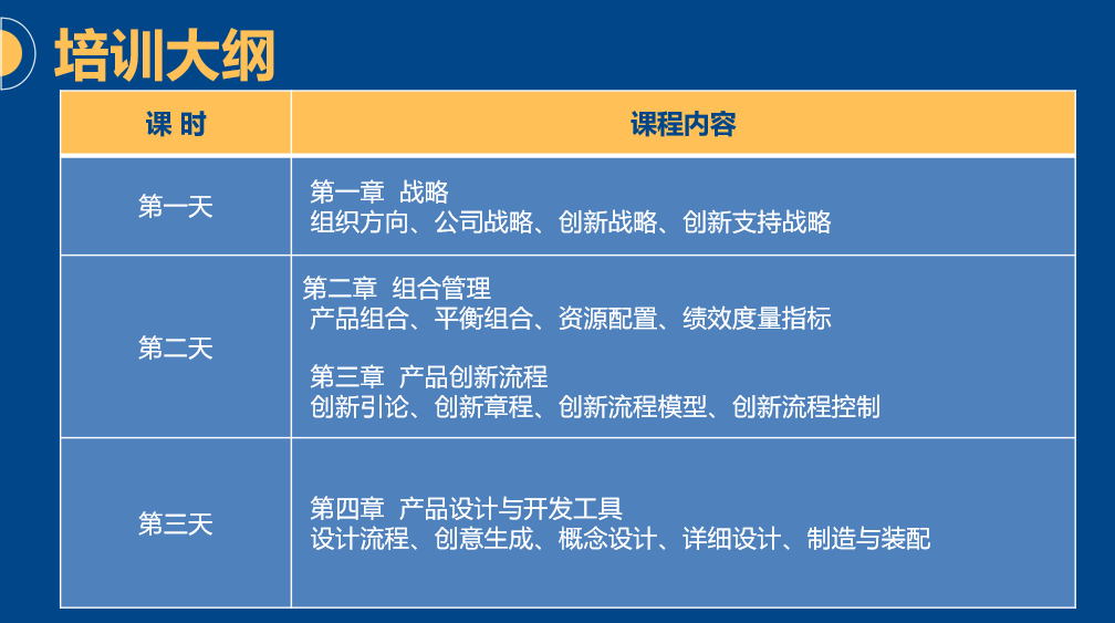NPDP培訓大綱1