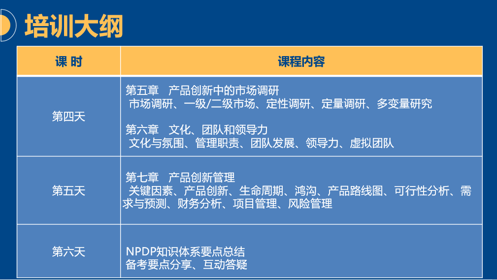 NPDP培訓大綱2