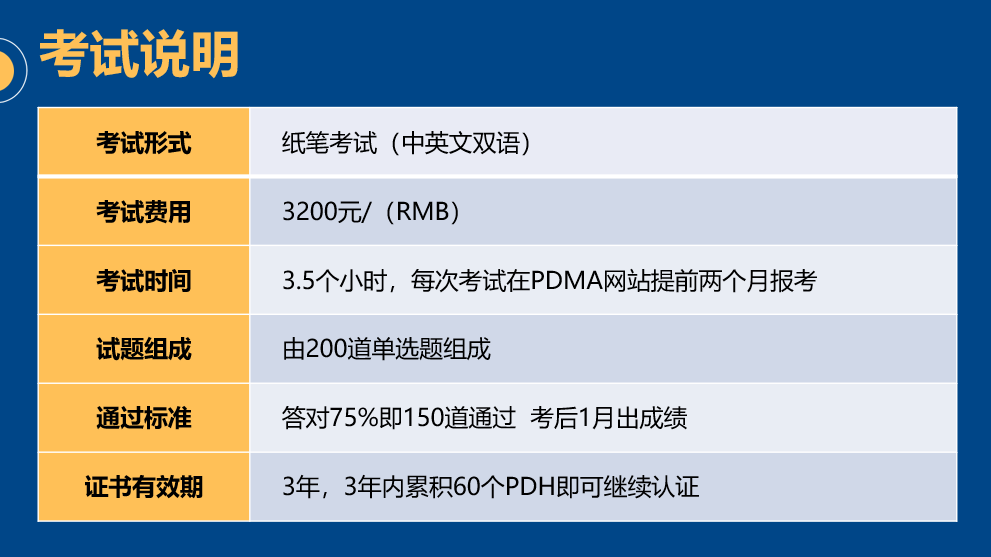 NPDP考試說明