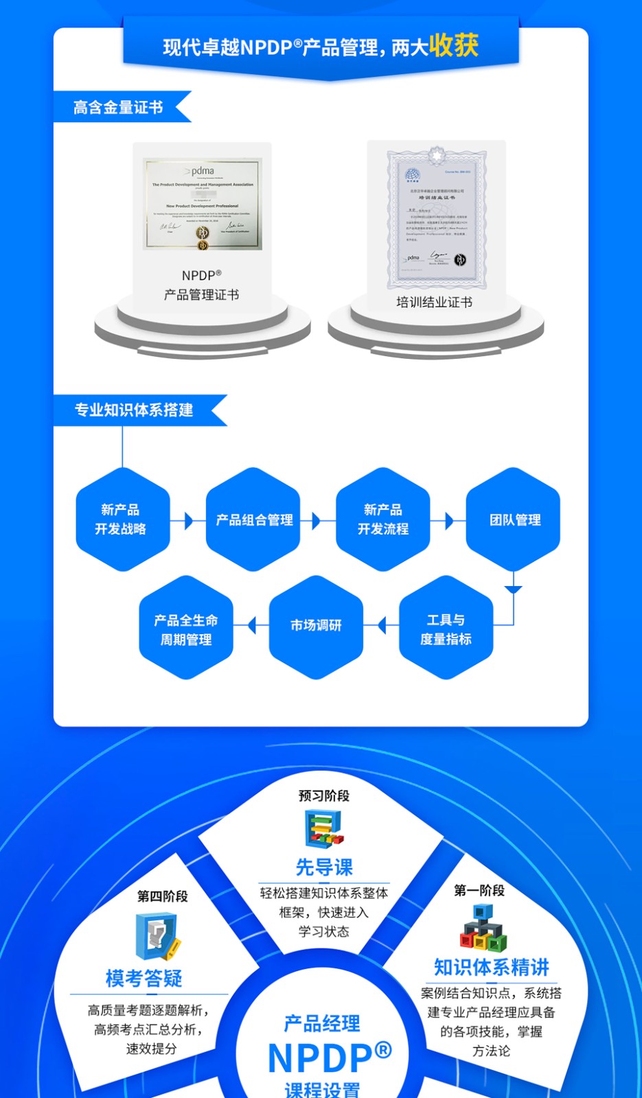 NPDP學習收貨
