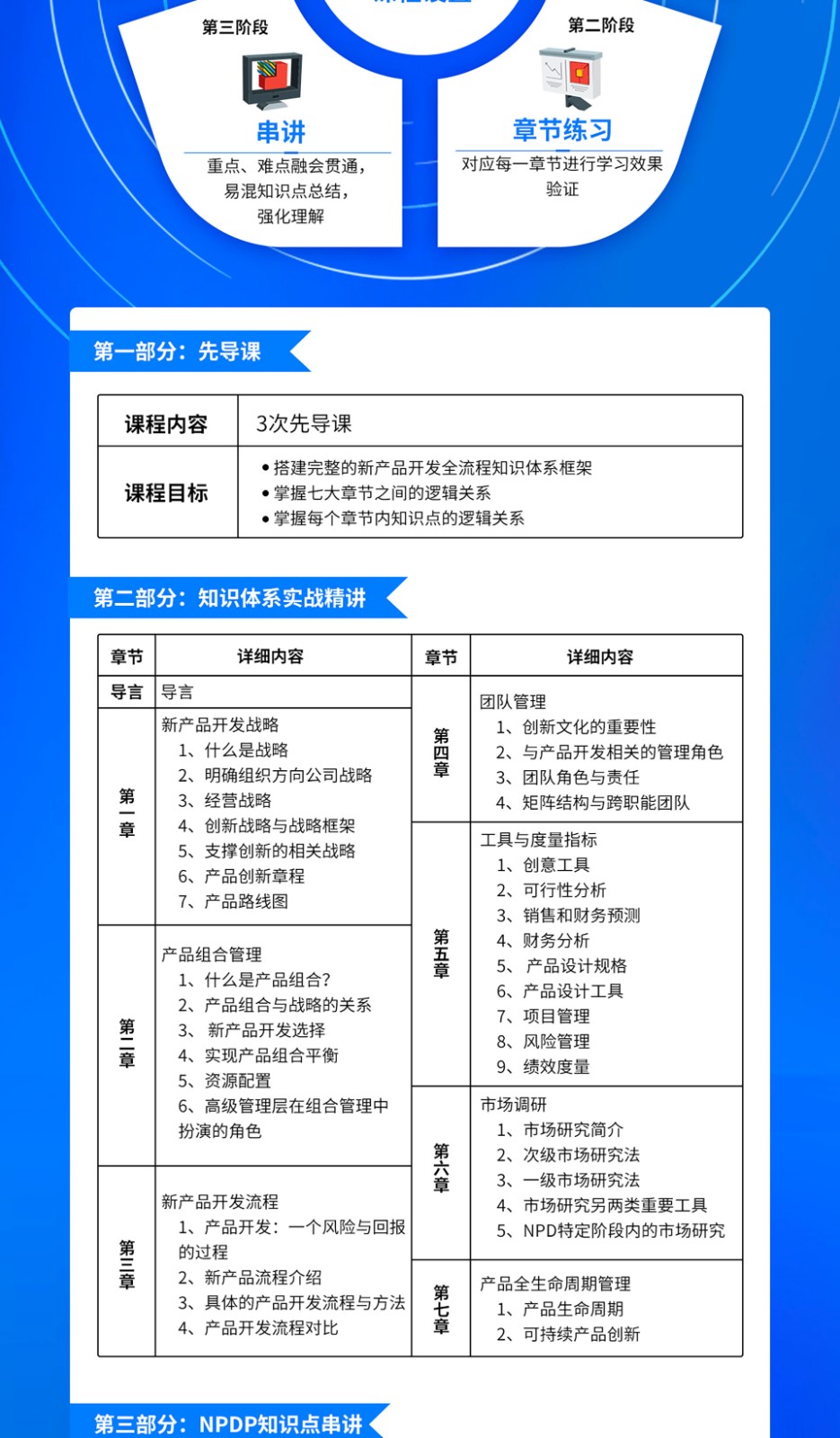 NPDP課程內容
