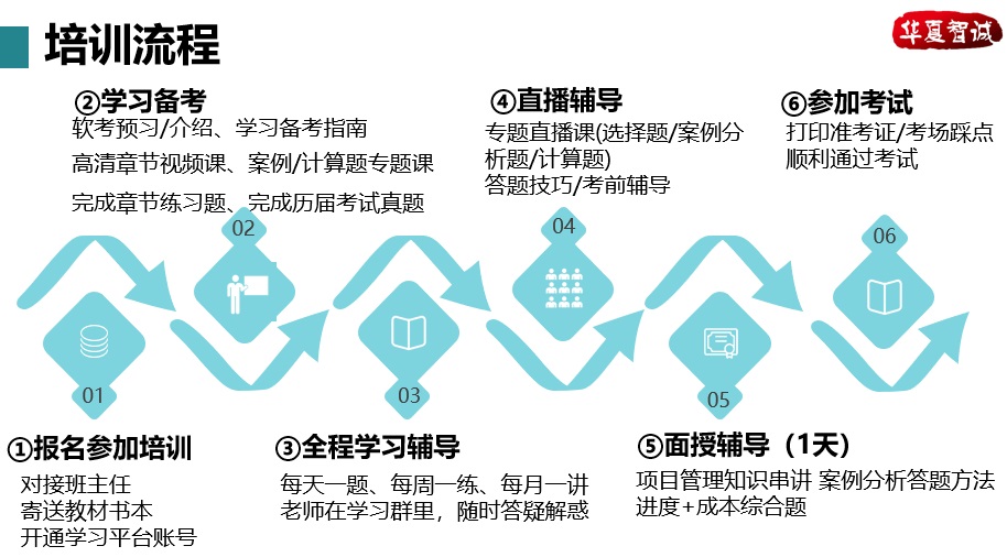 華夏智誠系統集成項目管理工程師